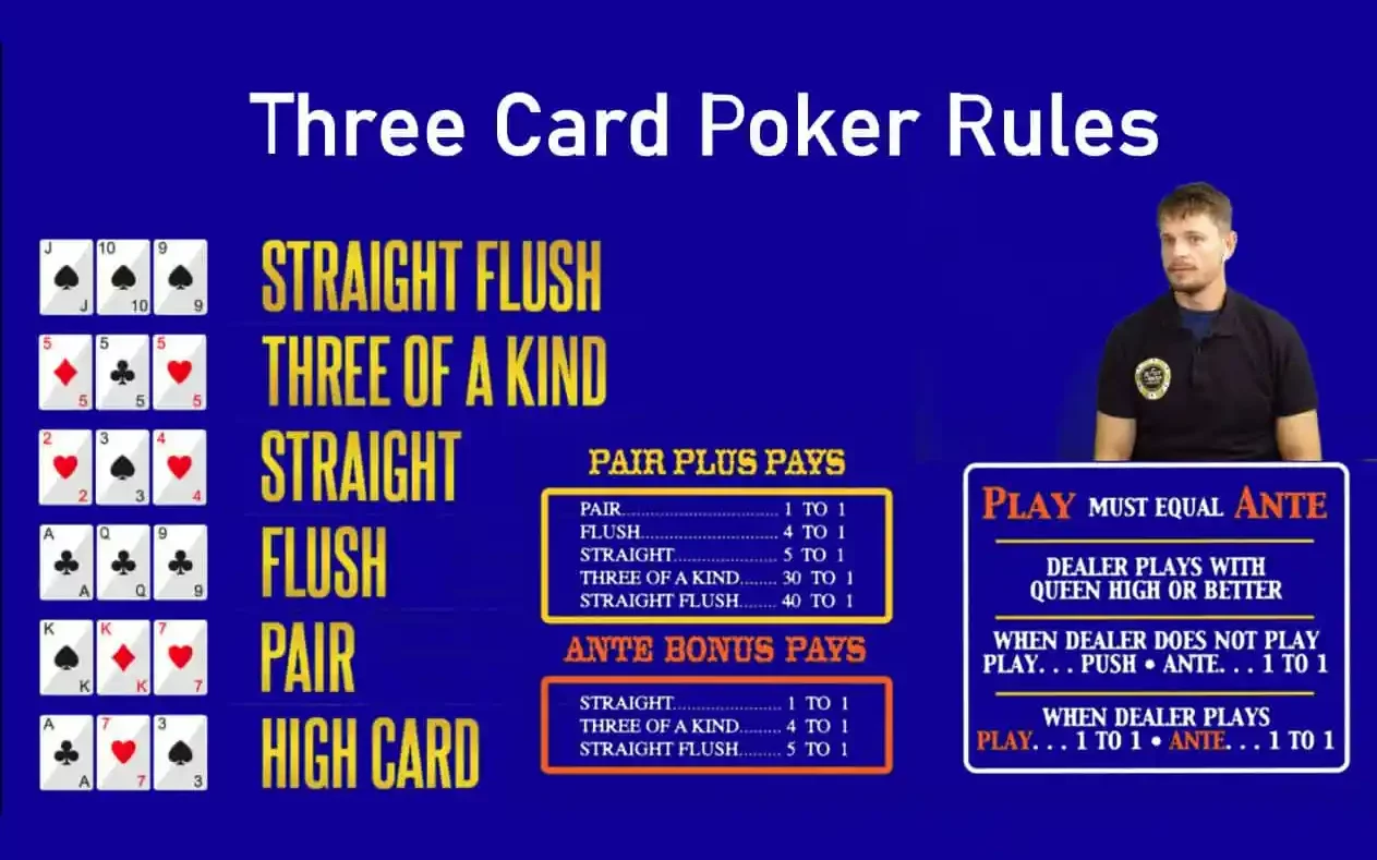 THREE CARD POKER RULES
