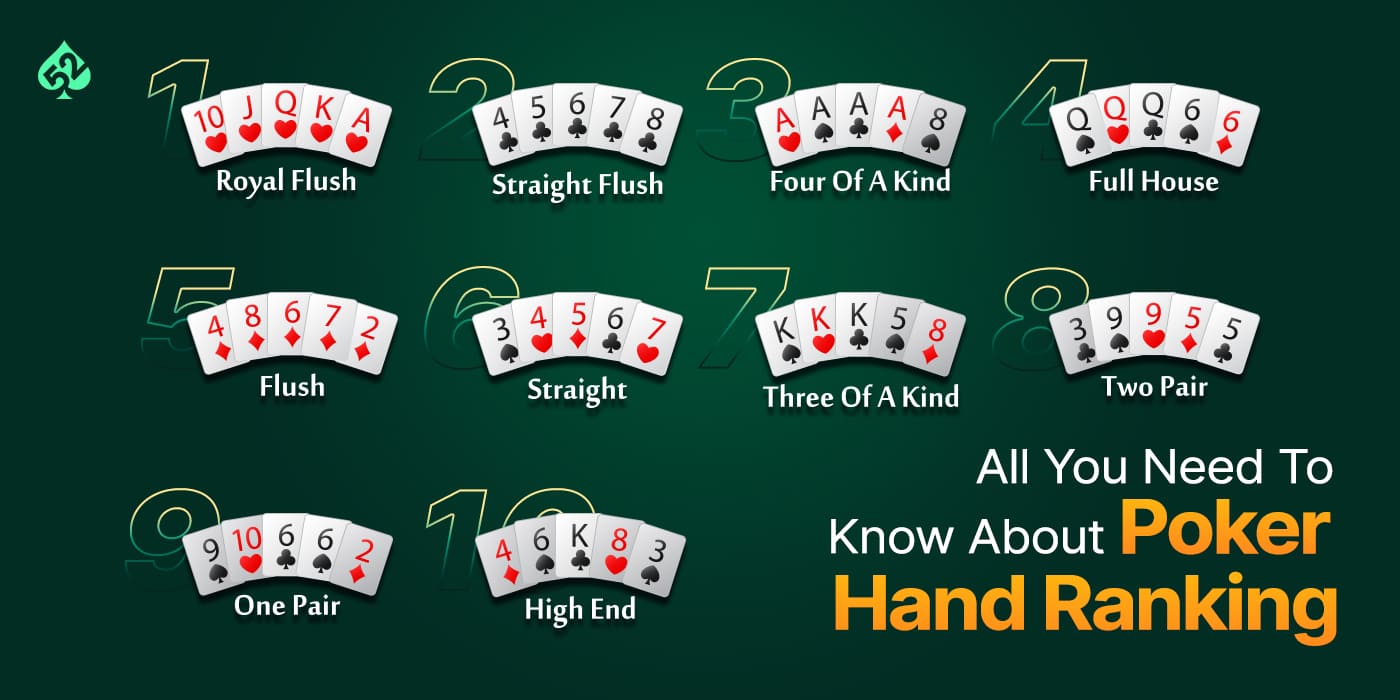 hand rankings