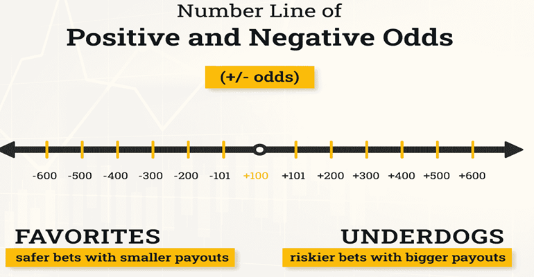 moneyline-odds