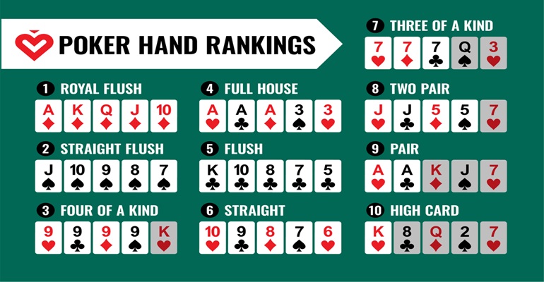 POKER HAND RANKINGS