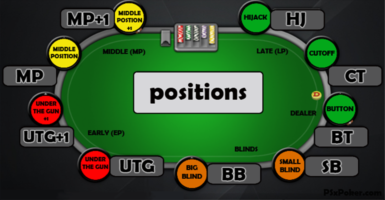 poker-position