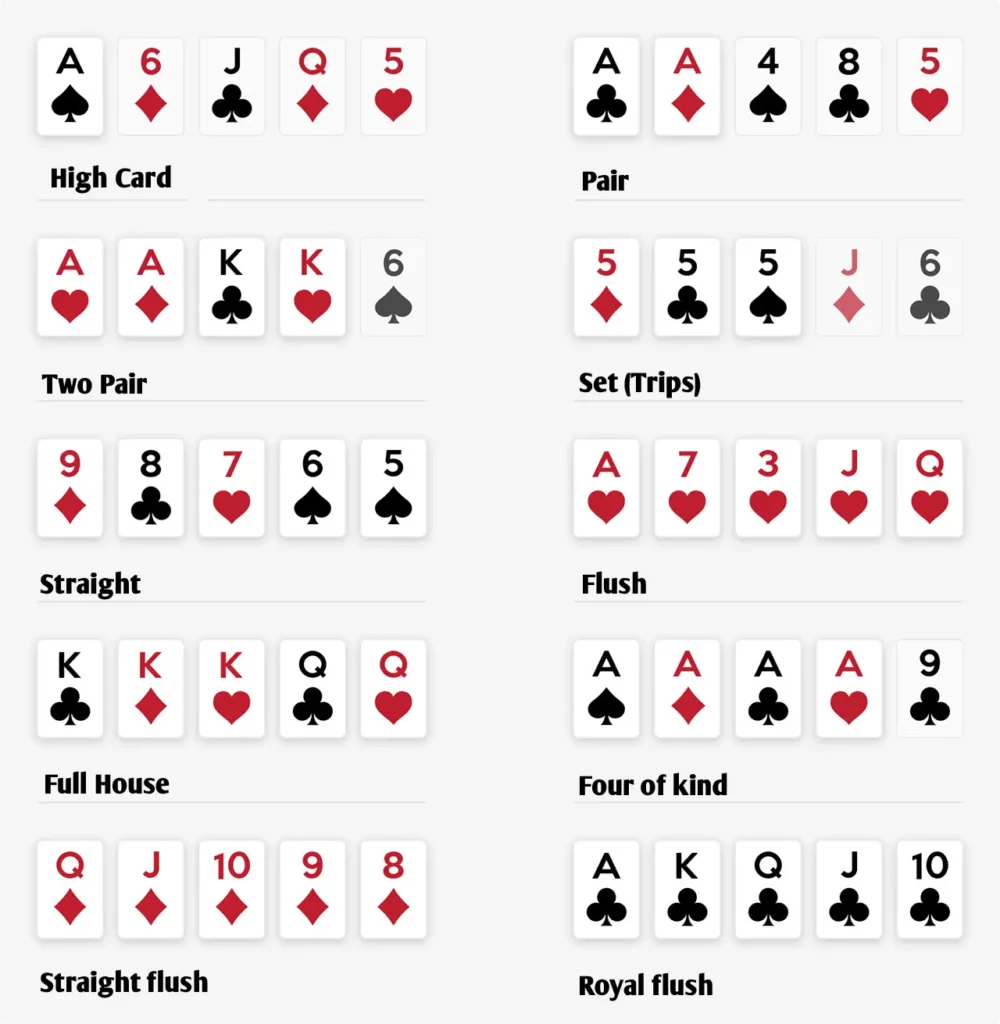 short-deck-poker-hand-rankings
